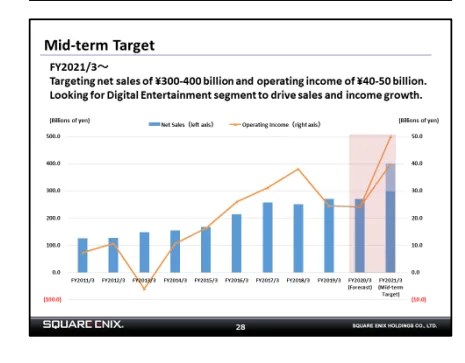square-enix-financial-briefing