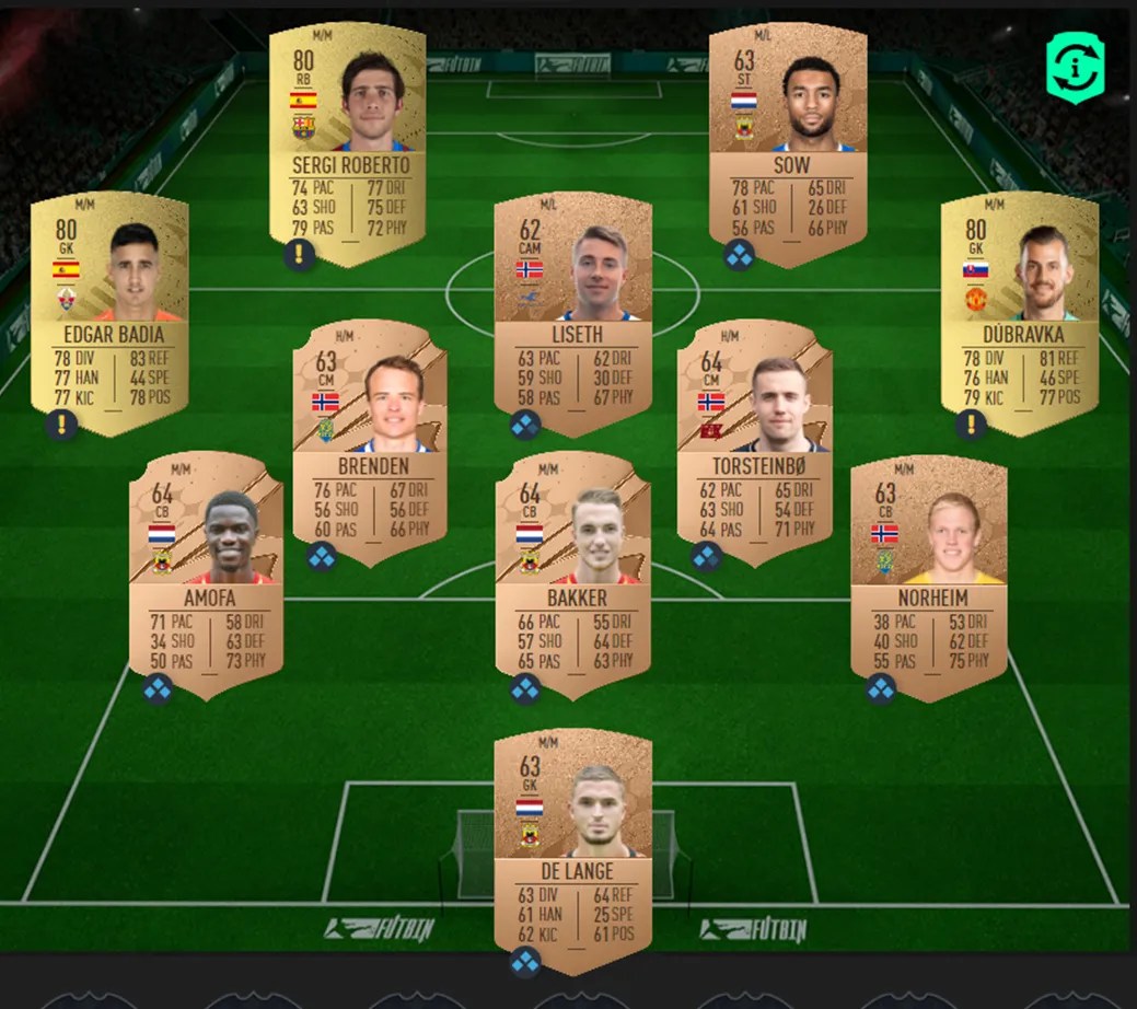 FIFA 23 Hybrid Nations SBC How to complete