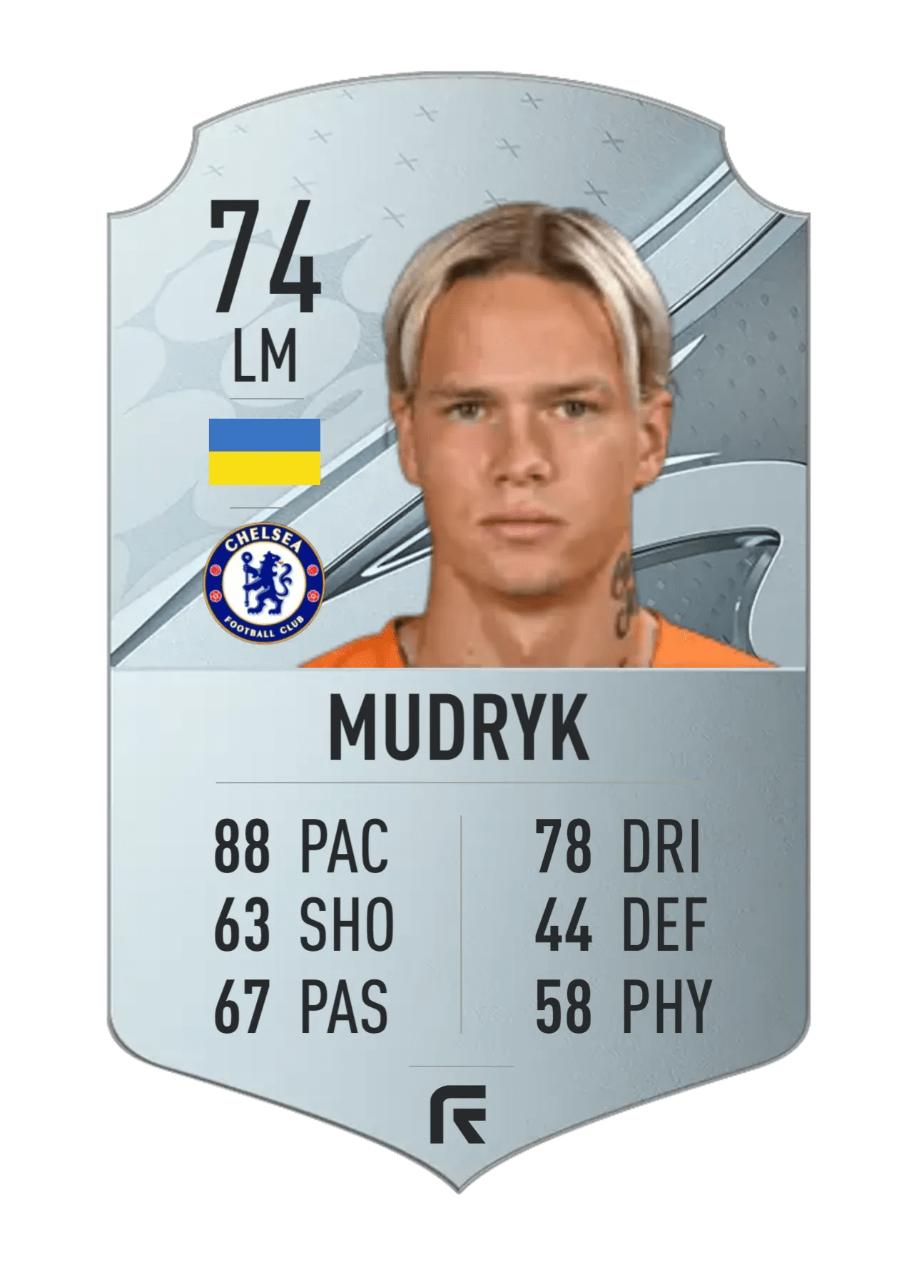 Top 10 best silver cards in FIFA 23 Ultimate Team