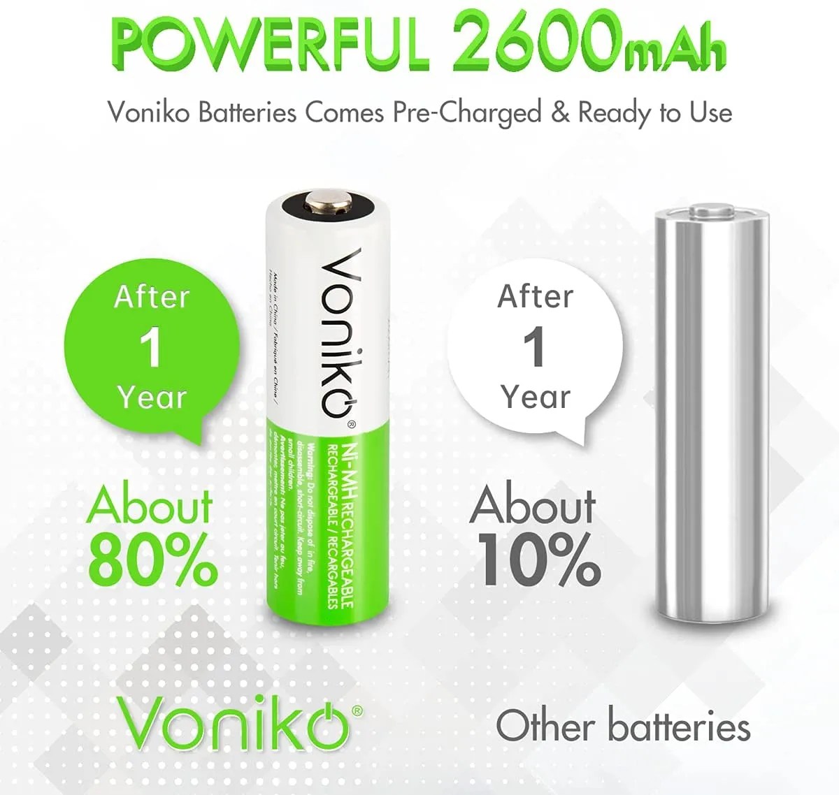 The 7 Best Rechargeable Batteries for Your Devices