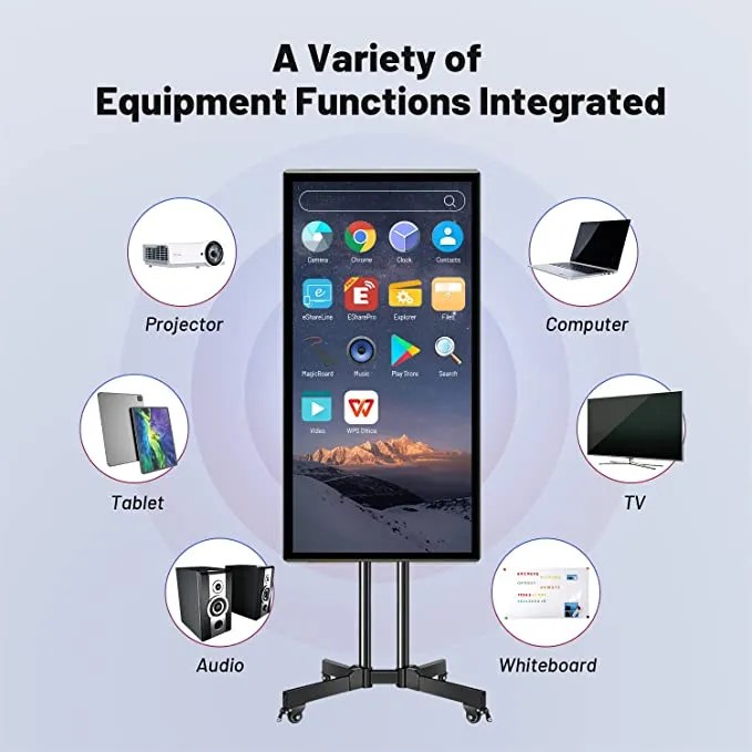 The Best Interactive Whiteboards