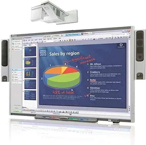 The Best Interactive Whiteboards