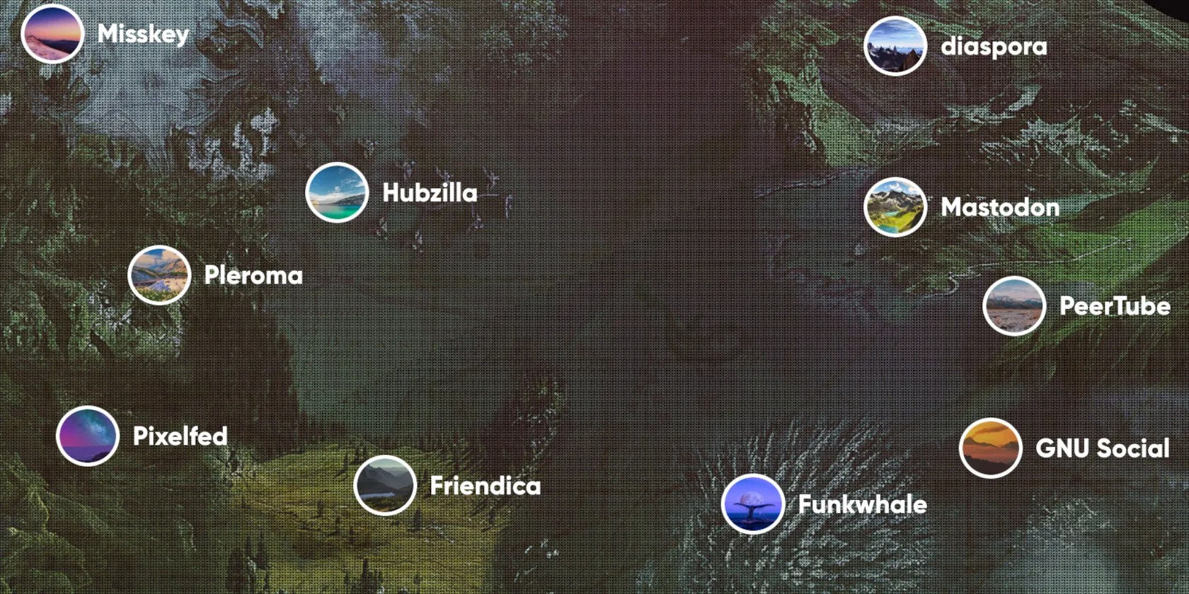 map showing different types of fediverse server