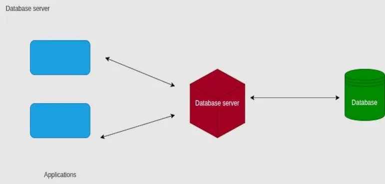 Database server image