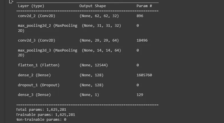 A machine learning model summary printed on the console