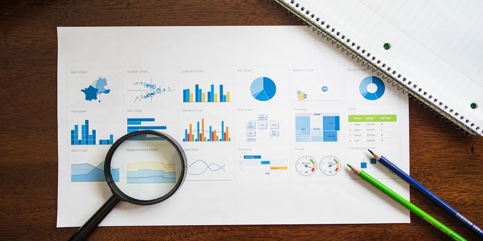 Overhead shot of a paper with graphs and charts
