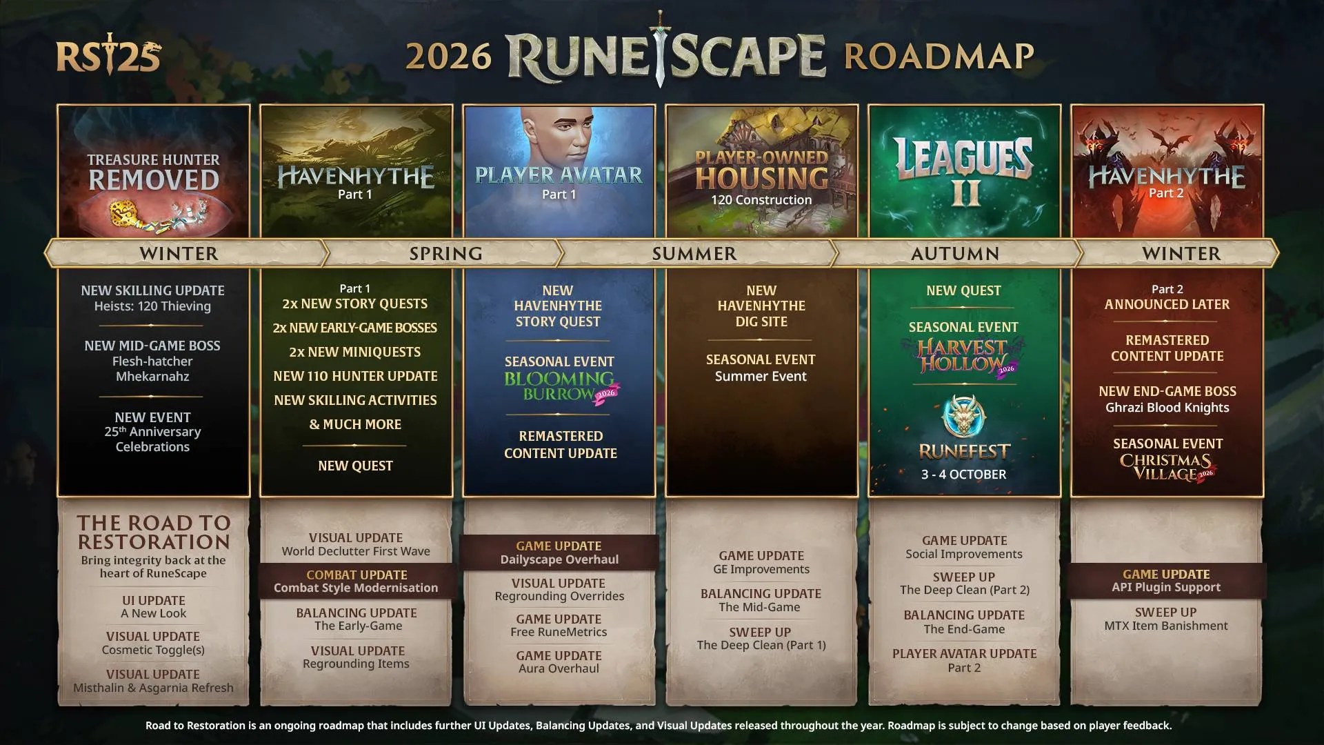 Дорожная карта RuneScape на 2026 год раскрывает самый большой регион в истории игры
