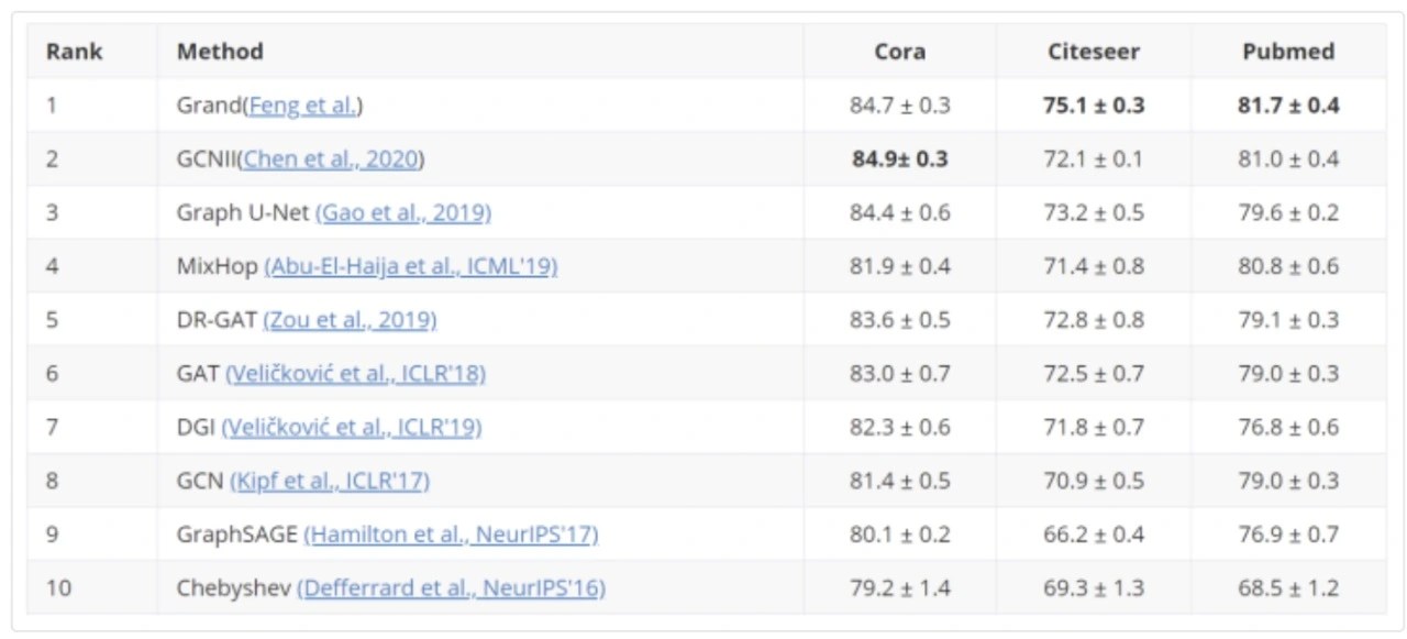 国产大模型研究论文入选AI顶会，智谱AI详解千亿基座问答模型 GLM130B，其在准确性指标上与 GPT3 相当_AI&大模型_刘燕