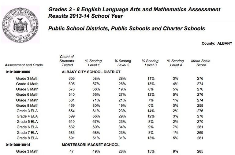 The New York Times reports that students in New York State have had some success in their exams
