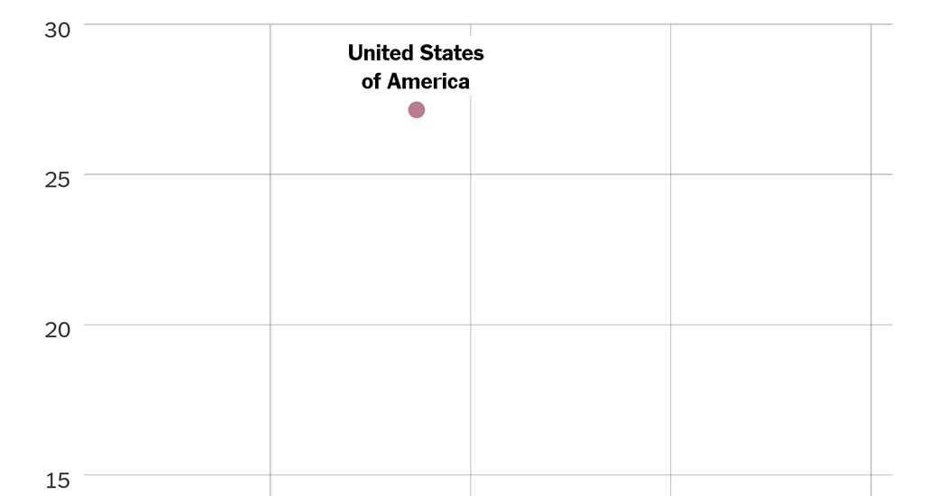 Comparing Gun Deaths by Country The U.S. Is in a Different World The