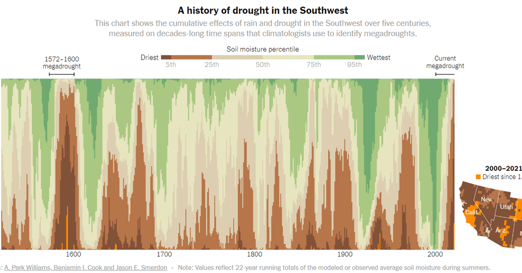 What’s Going On in This Graph? Tree Rings and Climate The New York