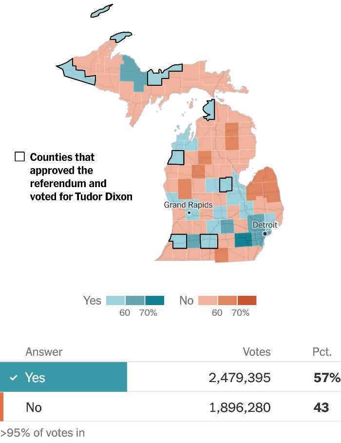 South Dakota Election Results 2022 The New York Times