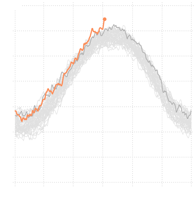 Heat Records Broken Across Earth The New York Times