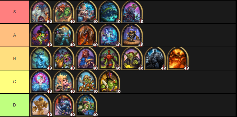 Hearthstone — Battlegrounds heroes Tier List Millenium