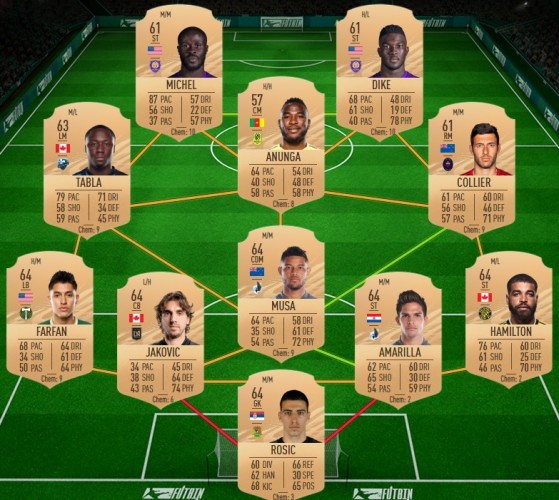FUT 21 Mid Icon Luis Figo SBC Solutions Millenium