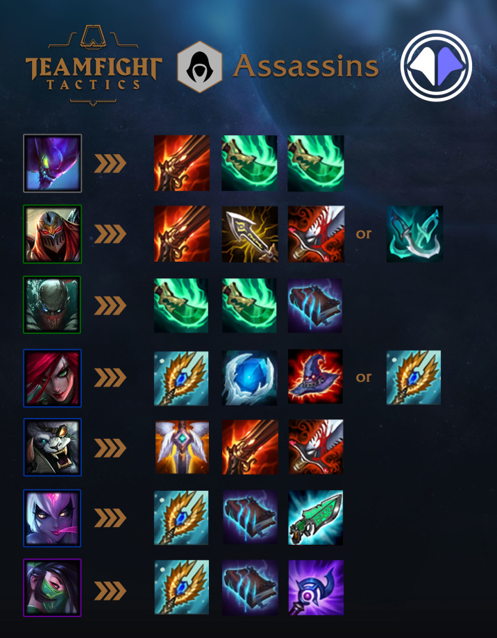 LoL TFT Patch 9.21 — a proplayer with our Item Cheat Sheet! Millenium