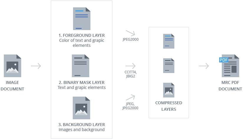 PDF conversion SDK: powerful PDF processing tools - ABBYY FineReader Engine