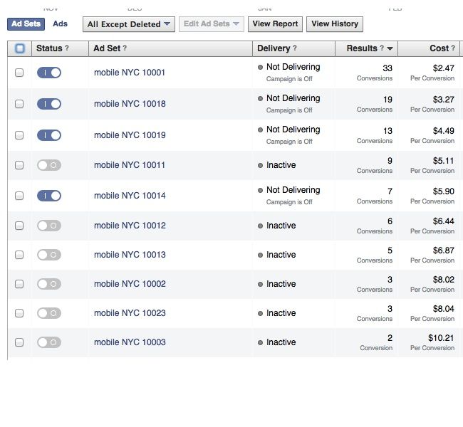 Four Simple Split Tests For More Effective Facebook Ads Agorapulse