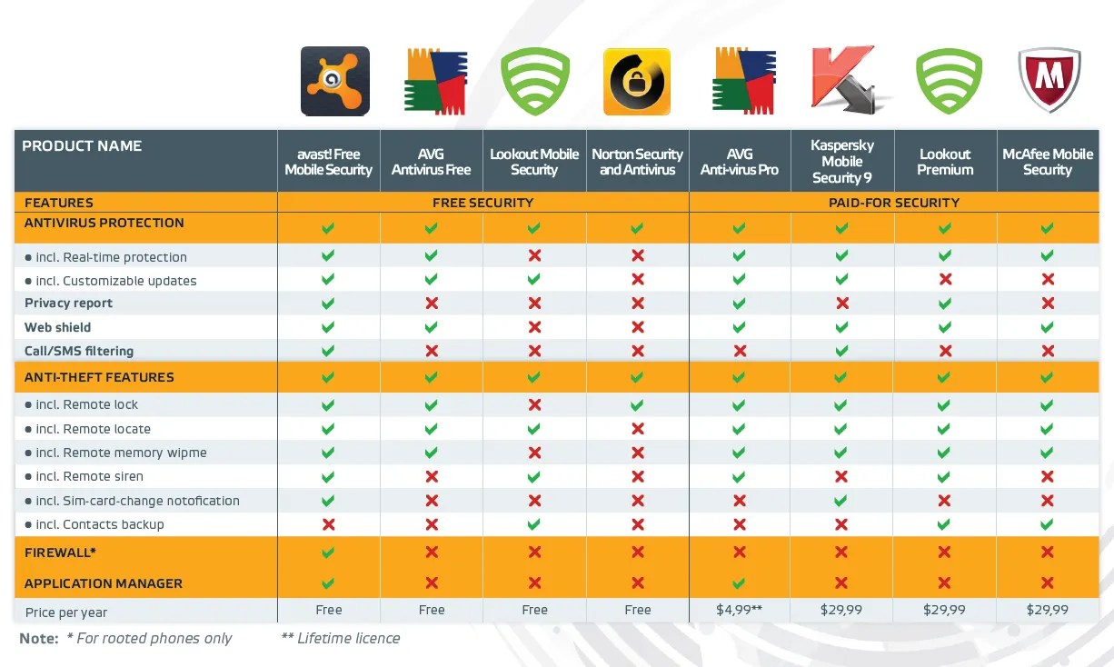 [Review] Avast! Mobile Security For Android