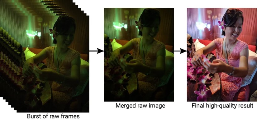 An illustration of several frames merging to create one HDR image