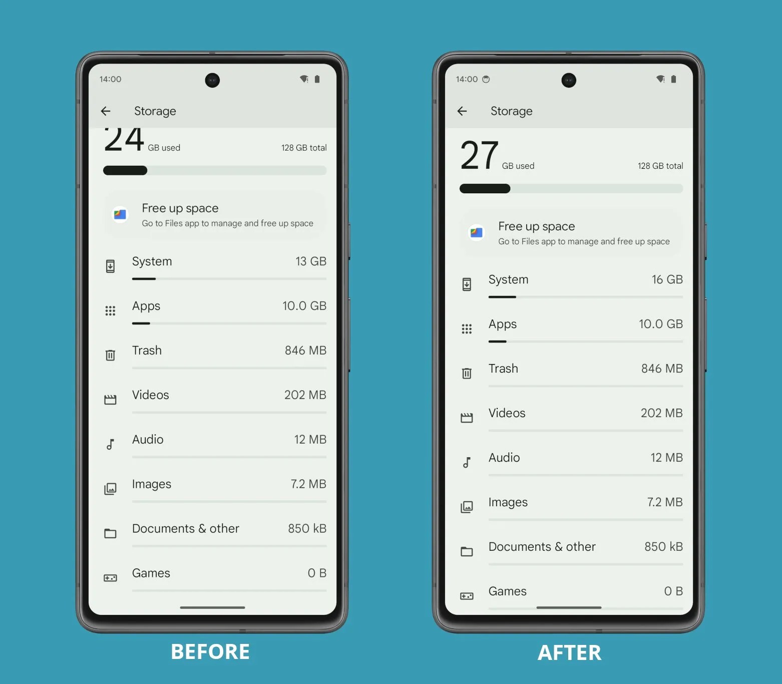 Android 14 still doesn’t calculate device storage utilization correctly
