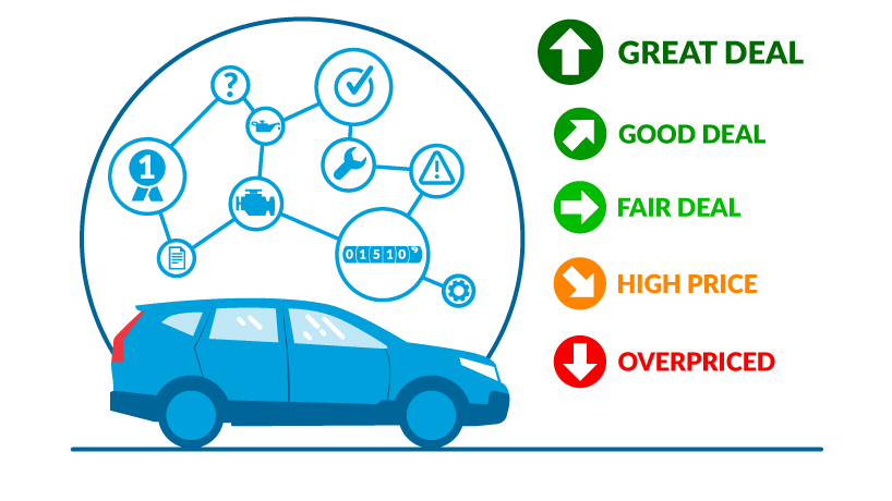 Buy & Sell Cars: Reviews, Prices, And Financing - Cargurus