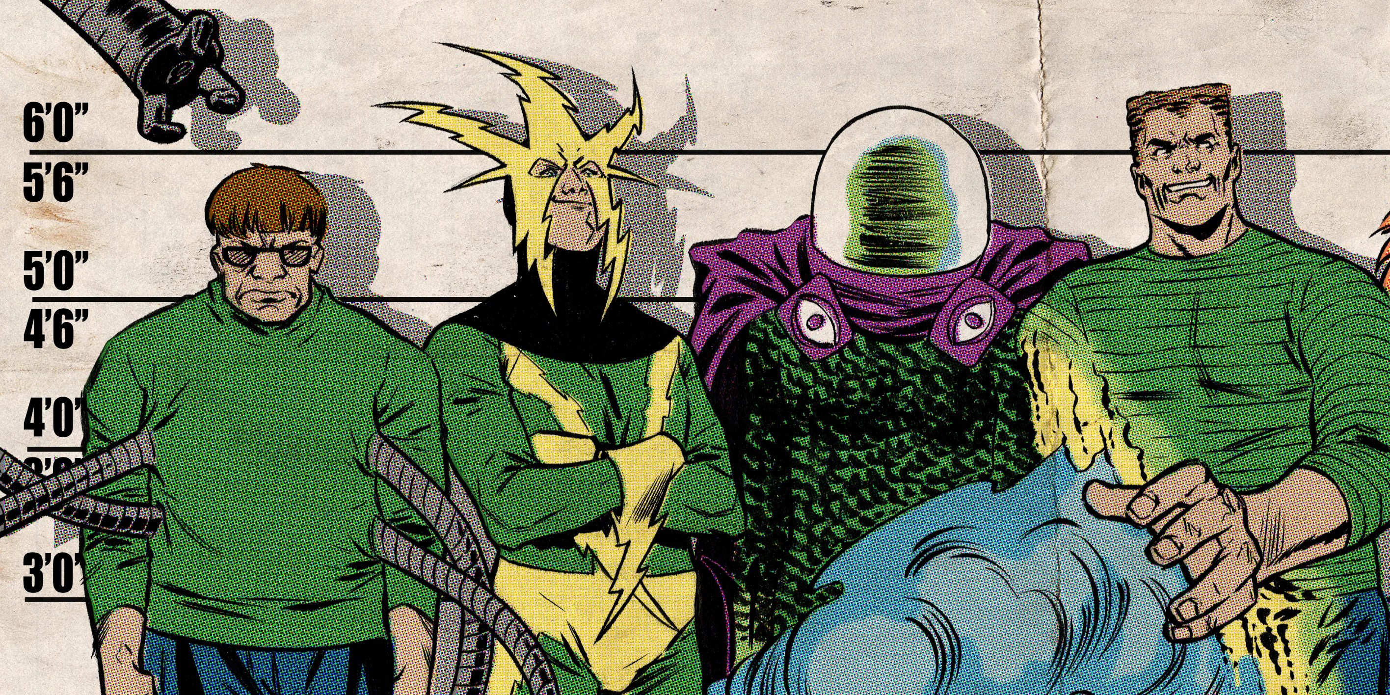 Masters Of Six The 20 Most Powerful Members Of The Sinister Six, Ranked