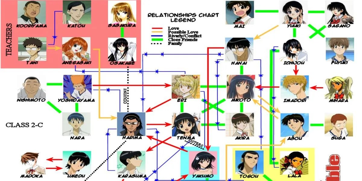 The 25 Most Iconic Anime Love Triangles