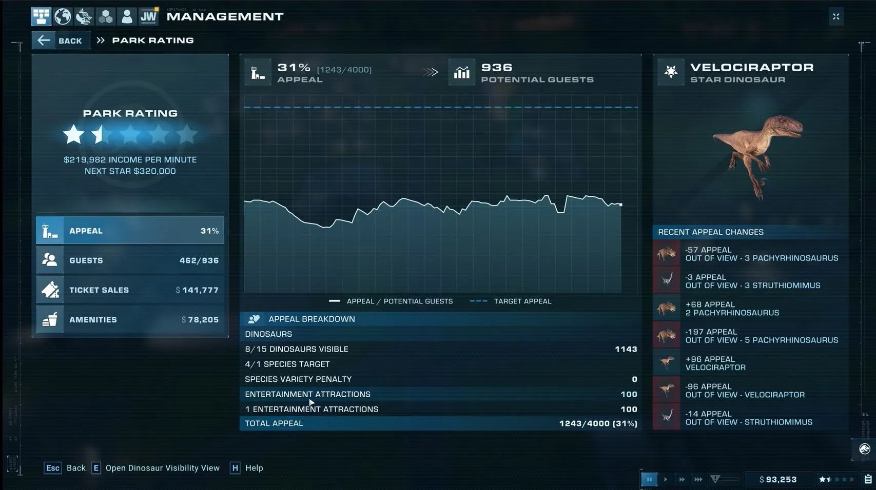 How To Get a 5 Star Park in Jurassic World Evolution 2