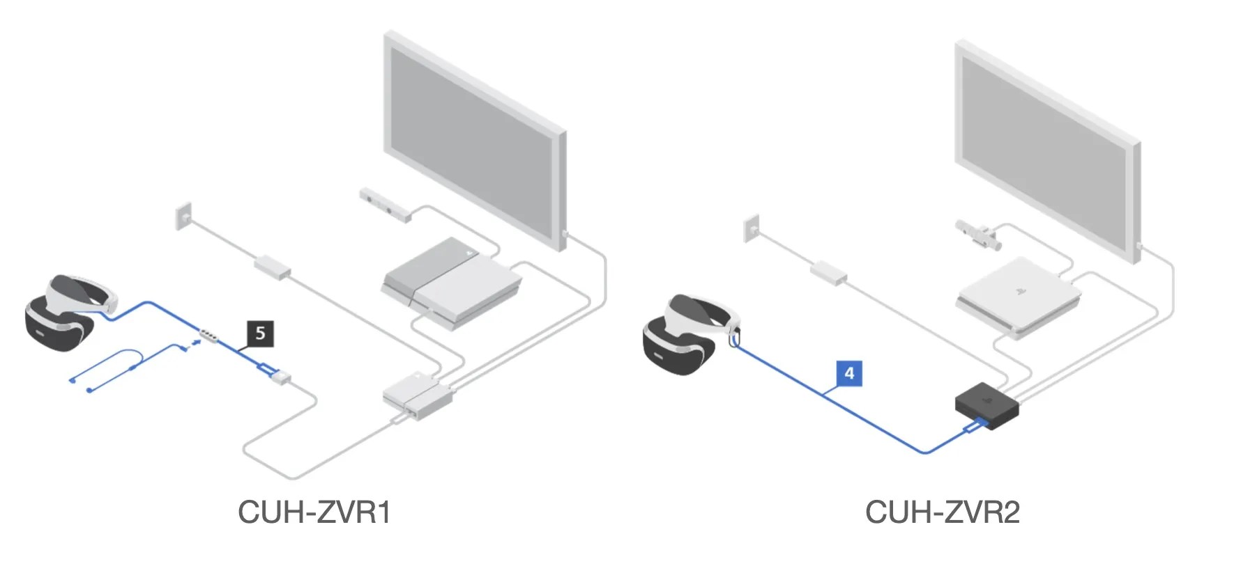 How To Set Up PlayStation VR