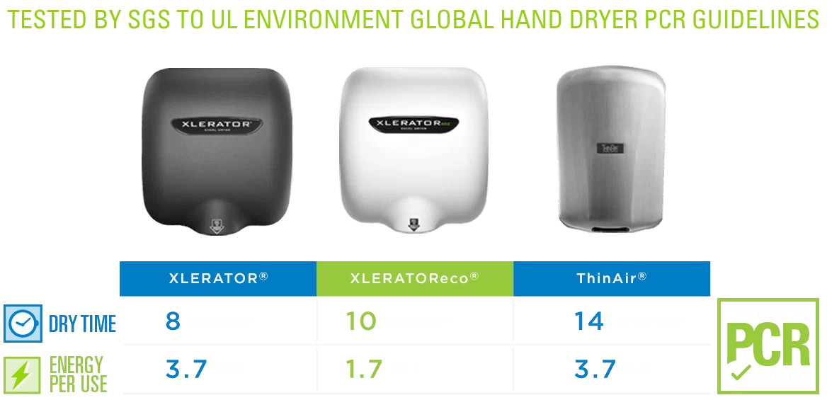 Excel Hand Dryer Finest American made commercial hand dryers