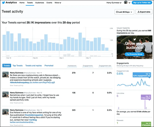 Can You See Who Viewed Your Twitter Profile?