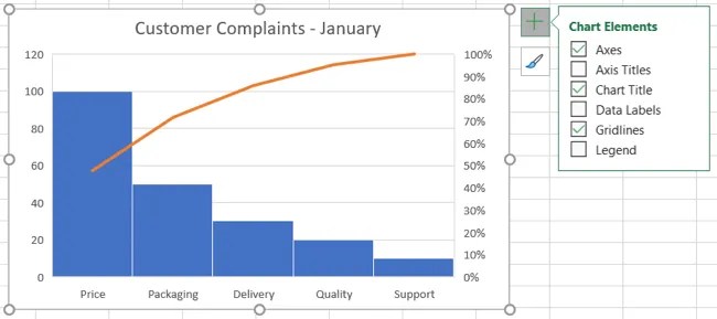 How to Create and Customize a Pareto Chart in Microsoft Excel