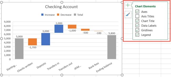 How to Create and Customize a Waterfall Chart in Microsoft Excel