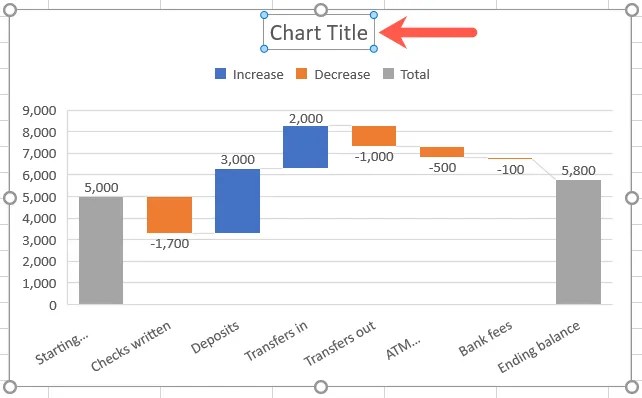 How to Create and Customize a Waterfall Chart in Microsoft Excel