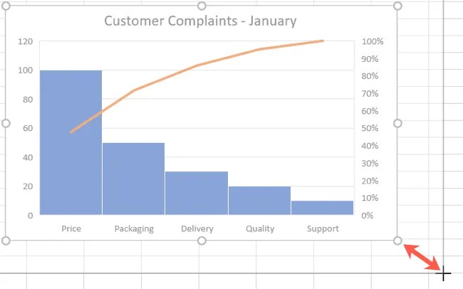 How to Create and Customize a Pareto Chart in Microsoft Excel