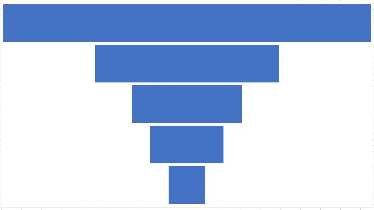 How to Create and Customize a Funnel Chart in Microsoft Excel