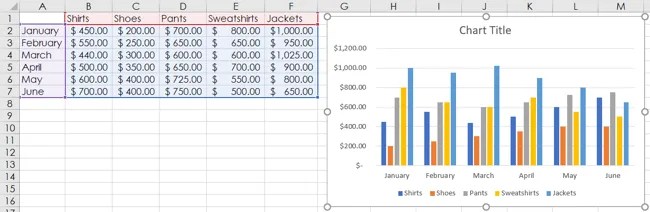 How to Create a Chart Template in Microsoft Excel