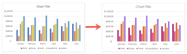 How to Create a Chart Template in Microsoft Excel