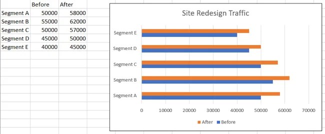 How to Overlay Charts in Microsoft Excel