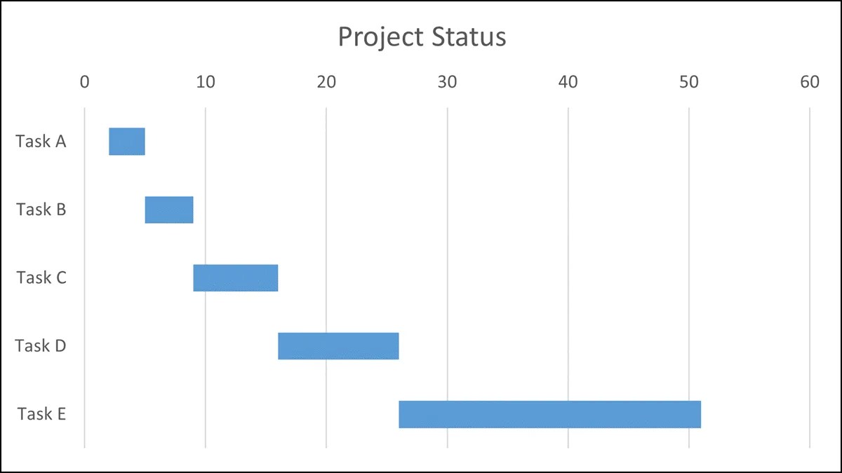 How to Make a Gantt Chart in Microsoft Excel