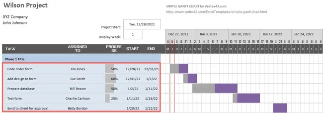 How to Make a Gantt Chart in Microsoft Excel