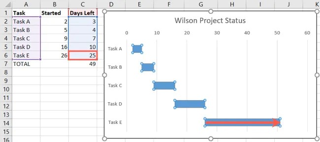 How to Make a Gantt Chart in Microsoft Excel