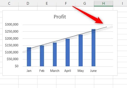How to Add a Trendline in Microsoft Excel