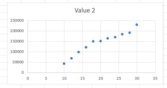 A scatter plot in Excel.