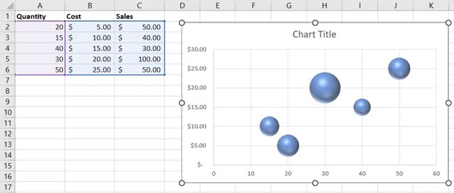 How to Make a Bubble Chart in Microsoft Excel