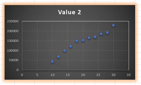 A chart with the glow effect.
