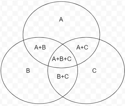 How to Make a Venn Diagram in Google Docs