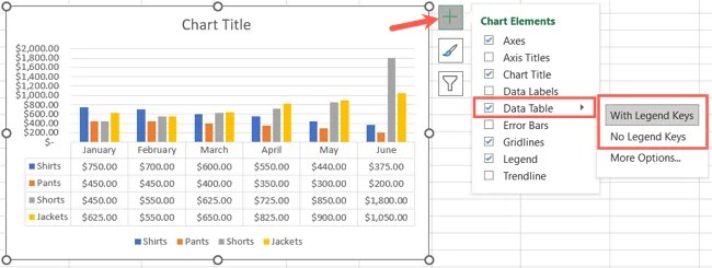 How to Use a Data Table in a Microsoft Excel Chart
