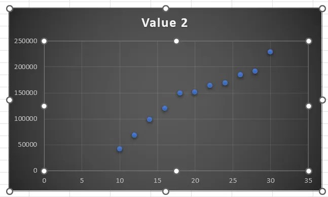 The chart after changing the design.